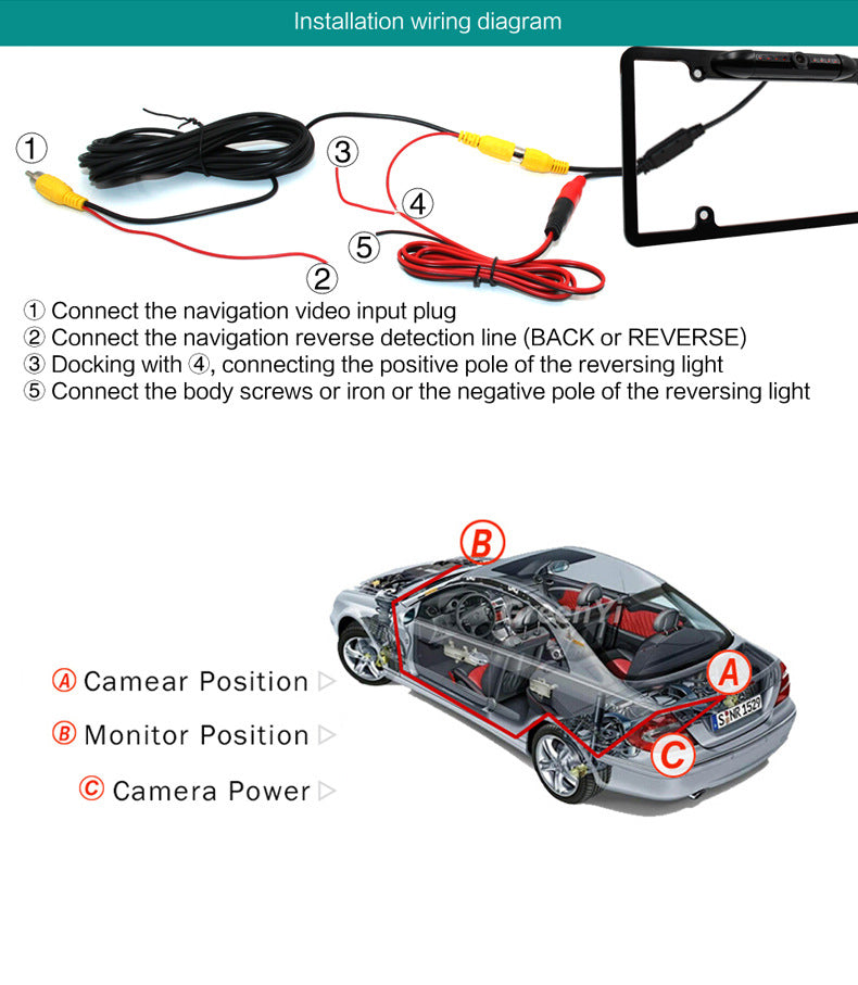 Bucciato Car American Frame Camera for automotive reverse and license plate, featuring a compact design and clear imaging.