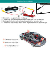 Bucciato Car American Frame Camera for automotive reverse and license plate, featuring a compact design and clear imaging.